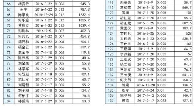 湖南長沙市發(fā)改委2017上半年度長沙市分布式光伏發(fā)電擬補貼項目公示