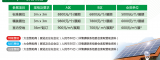 CSEPV2017中國(guó)（深圳）國(guó)際太陽(yáng)能光伏展 暨Solar plus國(guó)際高峰論壇邀請(qǐng)函