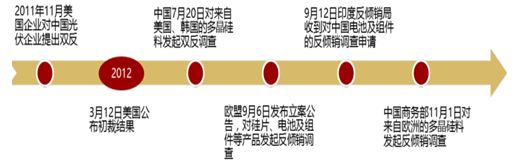 2017年中國(guó)光伏行業(yè)產(chǎn)能及中、美、日三國(guó)需求分析【圖】