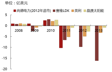 2017年中國(guó)光伏行業(yè)產(chǎn)能及中、美、日三國(guó)需求分析【圖】