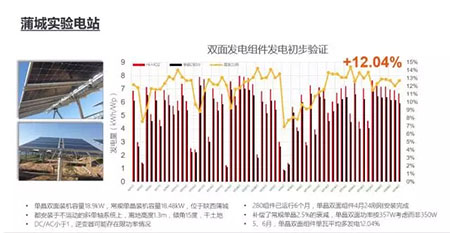 PERC風(fēng)生水起 雙面PERC借勢(shì)狂奔