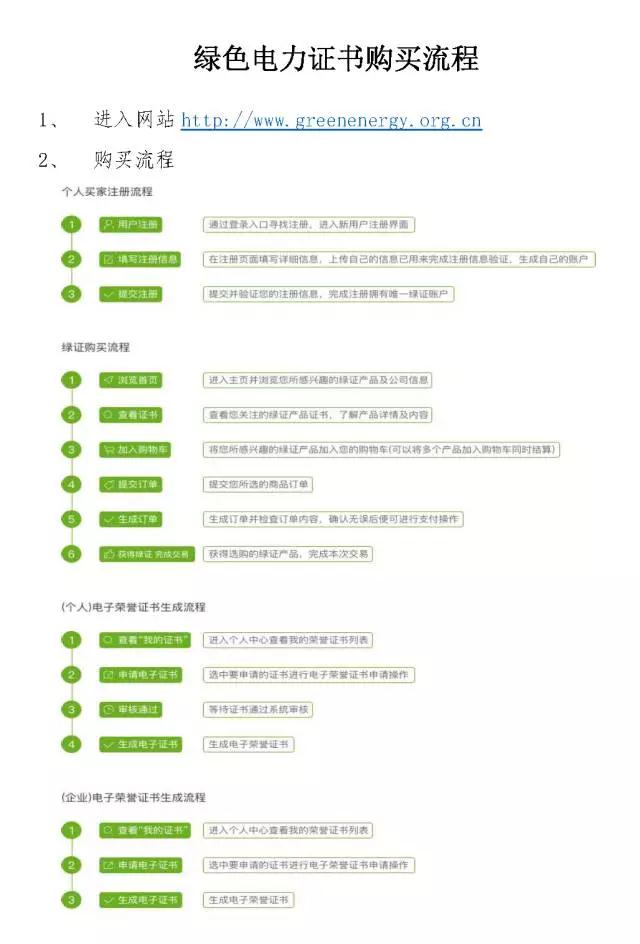 北京發(fā)改委倡議購買綠證 為綠水藍天貢獻力量