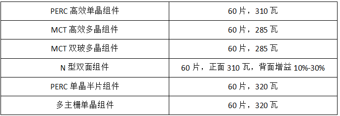 2018年是單晶年？協(xié)鑫、晶科、隆基：行業(yè)標(biāo)桿各有“錢(qián)”路