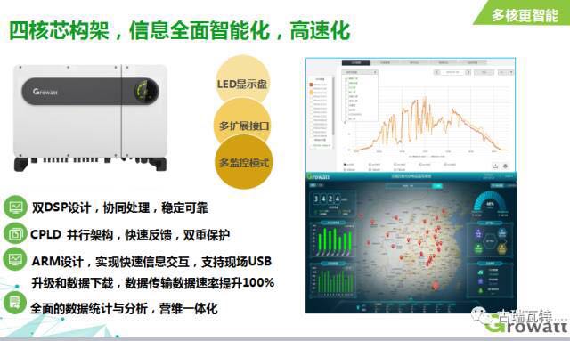 突破創(chuàng)新的榮光!古瑞瓦特獲“2017光伏行業(yè)最具創(chuàng)新戶用逆變器企業(yè)獎(jiǎng)”