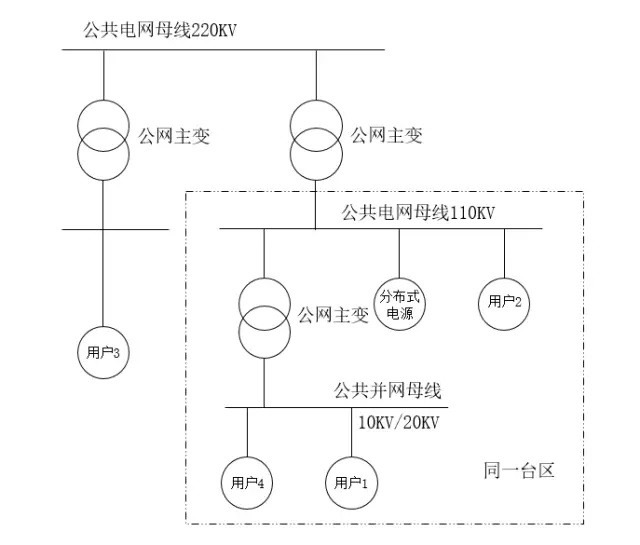 重磅｜分布式發(fā)電市場交易政策要點(diǎn)解讀