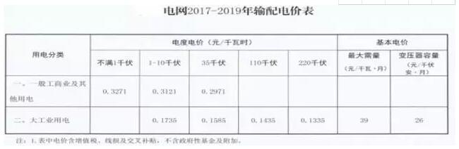 重磅｜分布式發(fā)電市場交易政策要點(diǎn)解讀