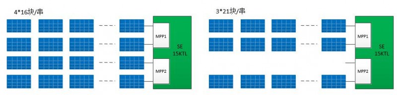 探索光伏系統(tǒng)中的兩大設(shè)計(jì)最優(yōu)因素