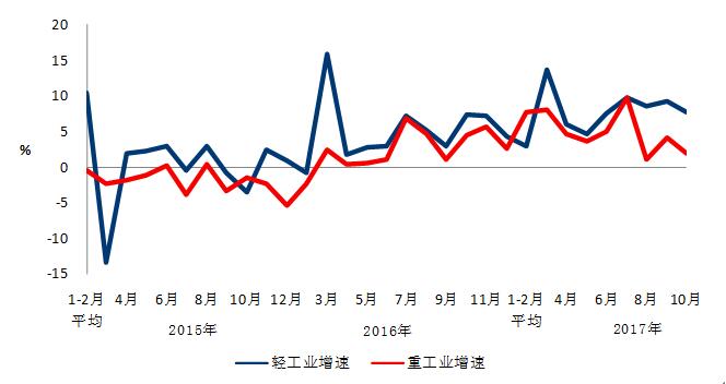 中電聯(lián)：10月份太陽(yáng)能發(fā)電新增裝機(jī)2.49GW