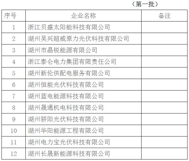 浙江湖州戶用光伏規(guī)范企業(yè)名單：前三批18家企業(yè)入圍