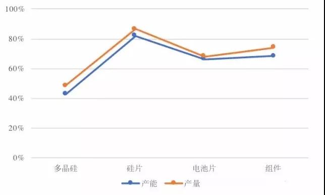 三項全能的中國光伏企業(yè)如何在8大國外市場投資