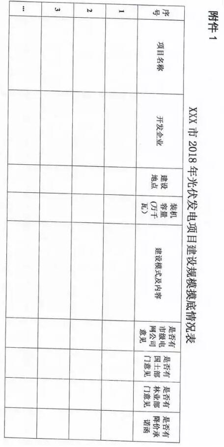 頭條！河北能源局發(fā)布《關(guān)于對2018-2020年光伏發(fā)電項(xiàng)目建設(shè)規(guī)模進(jìn)行摸底工作的通知》