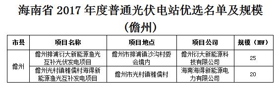 頭條！海南發(fā)改委：關(guān)于印發(fā)海南省2017年度普通光伏電站優(yōu)選名單及規(guī)模的通知