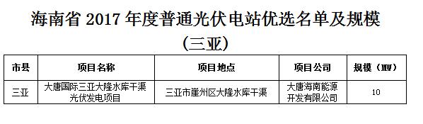 頭條！海南發(fā)改委：關(guān)于印發(fā)海南省2017年度普通光伏電站優(yōu)選名單及規(guī)模的通知