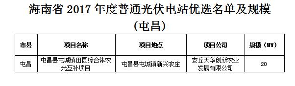 頭條！海南發(fā)改委：關(guān)于印發(fā)海南省2017年度普通光伏電站優(yōu)選名單及規(guī)模的通知