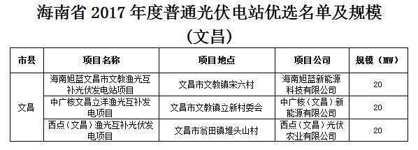 頭條！海南發(fā)改委：關(guān)于印發(fā)海南省2017年度普通光伏電站優(yōu)選名單及規(guī)模的通知