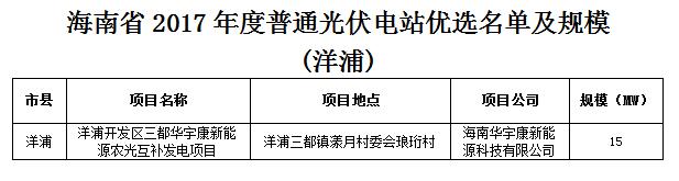 頭條！海南發(fā)改委：關(guān)于印發(fā)海南省2017年度普通光伏電站優(yōu)選名單及規(guī)模的通知