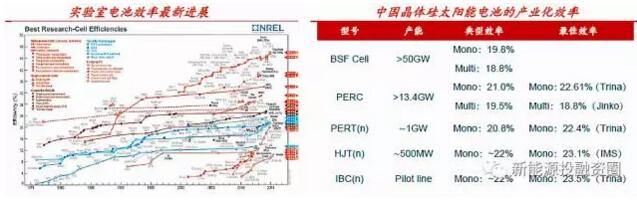 光伏利好政策頻出 生態(tài)環(huán)保屬性和國之重器地位是重要原因