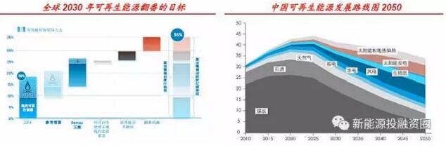 光伏利好政策頻出 生態(tài)環(huán)保屬性和國之重器地位是重要原因