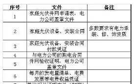 霸王條款！戶用光伏放棄拆遷補償，才允許安裝！