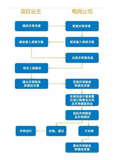 不美觀=違建建筑=強制拆除？戶用光伏備案需鎮(zhèn)政府審批？大家怎么看！