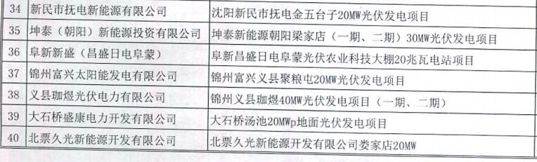 遼寧納入2015-2016年規(guī)模指標(biāo)的40個普通光伏電站項目公示