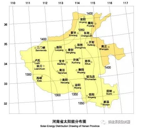 收藏！河南省各市光伏項(xiàng)目投資收益率分析