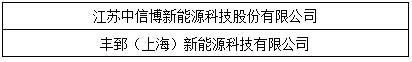 “維科杯”2017光伏年度評選獲獎名單出爐：哪些企業(yè)是行業(yè)的中堅力量？