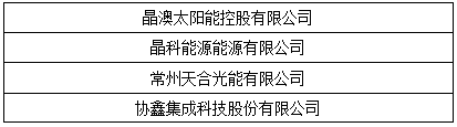 “維科杯”2017光伏年度評選獲獎名單出爐：哪些企業(yè)是行業(yè)的中堅力量？