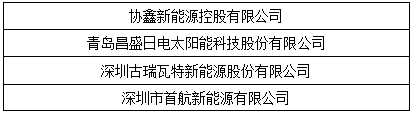 “維科杯”2017光伏年度評選獲獎名單出爐：哪些企業(yè)是行業(yè)的中堅力量？