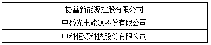 OFweek2017“維科杯”優(yōu)秀光伏扶貧企業(yè)獎最終獲獎名單