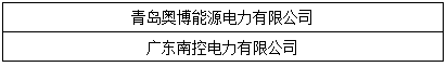 OFweek 2017“維科杯”優(yōu)秀電站投資企業(yè)最終獲獎名單