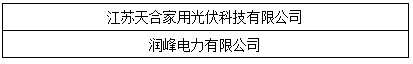 OFweek 2017“維科杯”優(yōu)秀電站投資企業(yè)最終獲獎名單