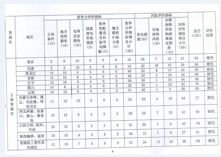 國家能源局對普通電站及領(lǐng)跑者項(xiàng)目開展環(huán)境監(jiān)測評價工作