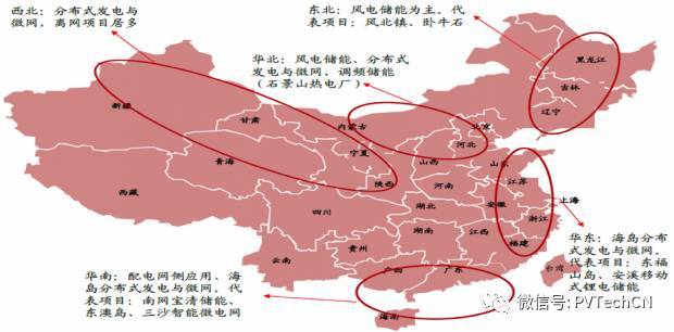 按分布式項(xiàng)目發(fā)電量4:1配比，2020年儲(chǔ)能裝機(jī)容量將達(dá)21.3GW