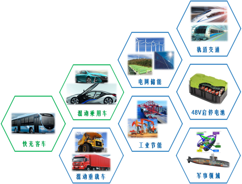 推出低成本鈦酸鋰電池，或成未來儲能和商用車市場明星