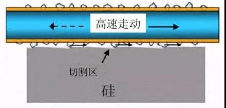 金剛線切割呈井噴式發(fā)展，專用機(jī)和改造機(jī)誰能更勝一籌？