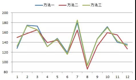 太陽能也有大年小年，如何更準(zhǔn)確的估算發(fā)電量？