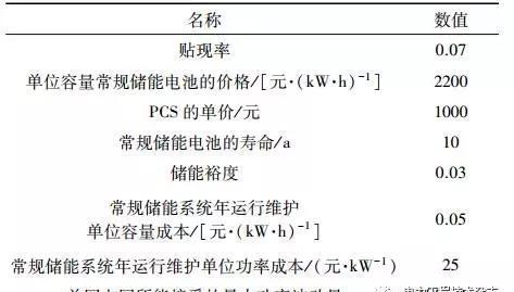 基于光伏電站場景下的梯次電池儲能經(jīng)濟性分析