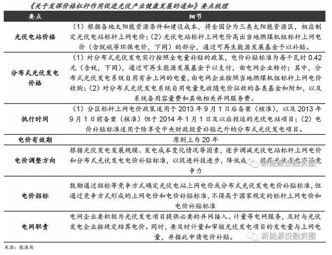 國內(nèi)光伏補貼退坡不可避免