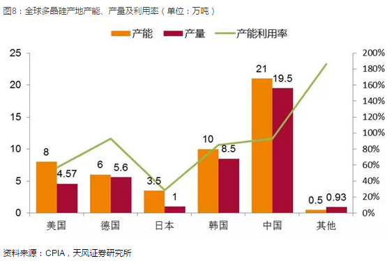 光伏產(chǎn)業(yè)堅定走平價趨勢 2018年從兩個維度布局