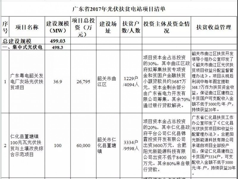 廣東省公布2017年500MW光伏扶貧電站項目，要求2018年6月30日前并網(wǎng)