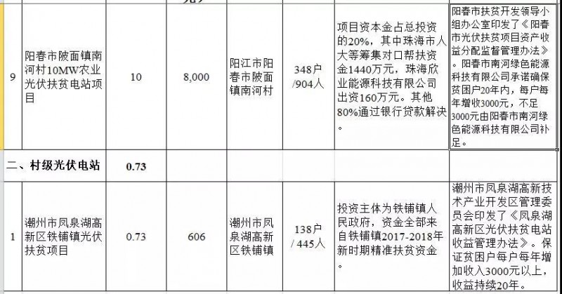 廣東省公布2017年500MW光伏扶貧電站項目，要求2018年6月30日前并網(wǎng)