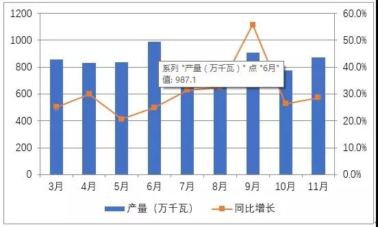 國內光伏市場供需情況分析（圖表）