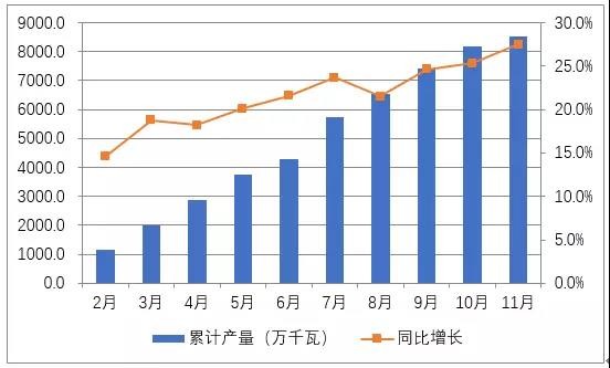 國內光伏市場供需情況分析（圖表）