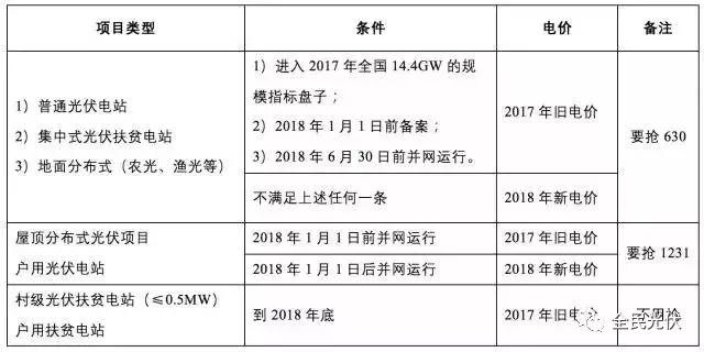 2018年最后一周必須要知道的最新補貼政策，這直接關系到明年收益！