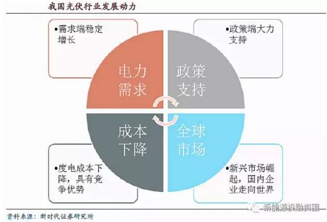 全球光伏市場需求釋放 逐步轉(zhuǎn)向中國、印度等新興市場國家