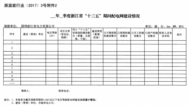 關(guān)于進(jìn)一步加強(qiáng)浙江省新建能源項(xiàng)目執(zhí)行規(guī)劃、計(jì)劃和政策情況監(jiān)管的通知