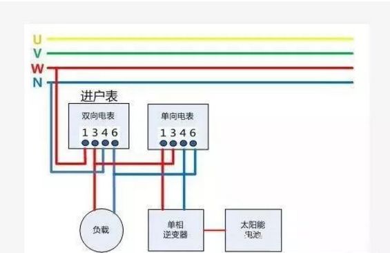 戶用光伏項目電表如何裝？電價怎么算？