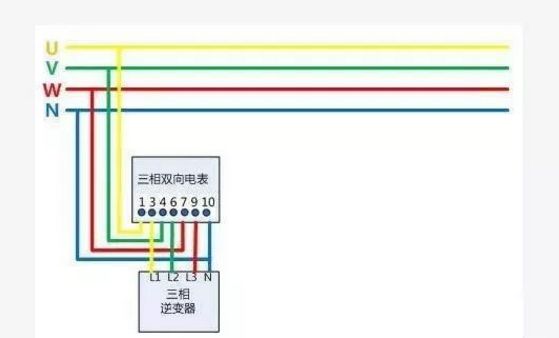 戶用光伏項目電表如何裝？電價怎么算？