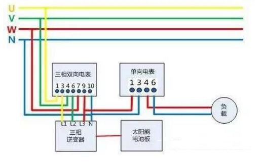 戶用光伏項目電表如何裝？電價怎么算？